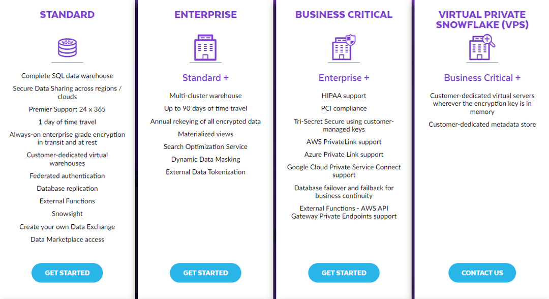 How should Hightouch pric…
Read full answer ↗
![Should Snowflake acquire Hightouch or Census?